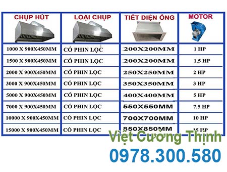 Công suất motor quạt hút khói bếp công nghiệp